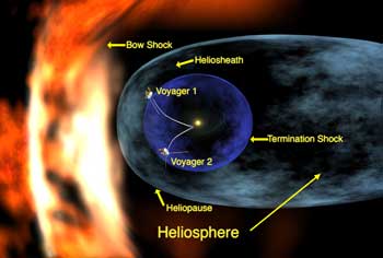 Heliosphere.